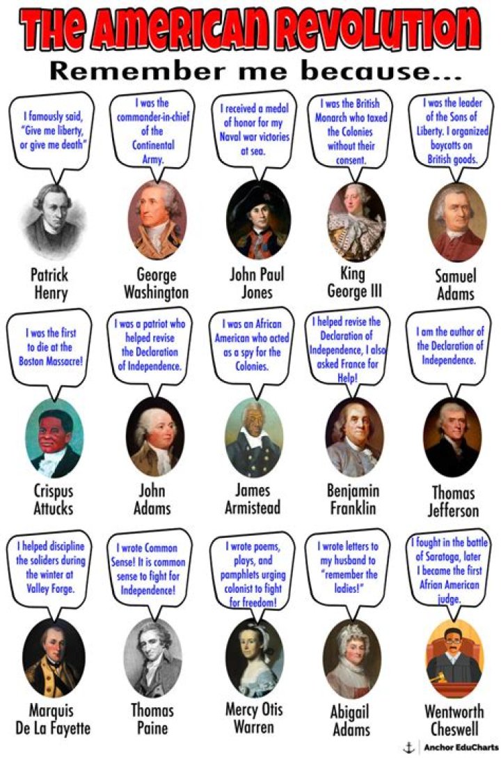 5 Famous "Revolutionaries" That Were Anything But