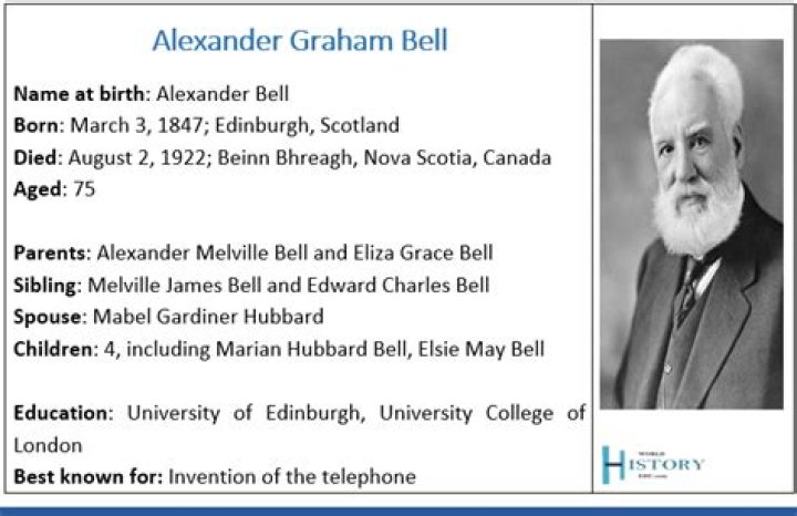 Alexander Graham Bell Biography, Age, Height, Wife, Net Worth, Family