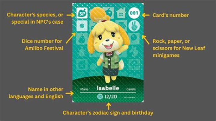 Are amiibo cards reusable? – Celebrity.fm – #1 Official Stars, Business & People Network, Wiki, Success story, Biography & Quotes