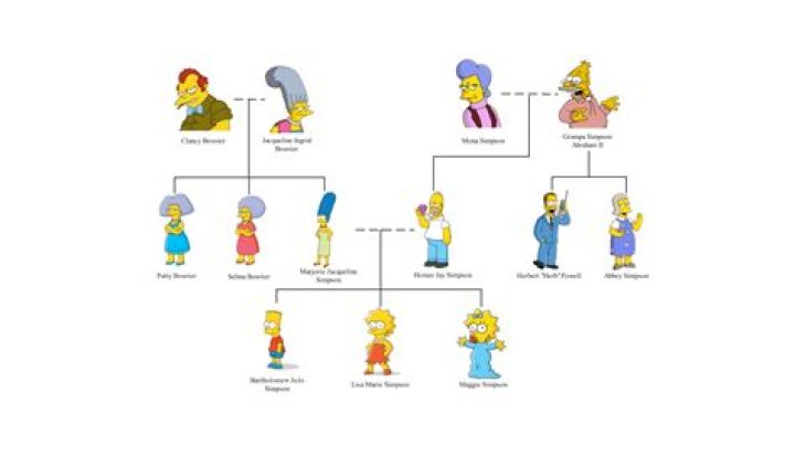 Arnelle Simpson (Family Member) - Age, Birthday, Bio, Facts, Family, Net Worth, Height & More