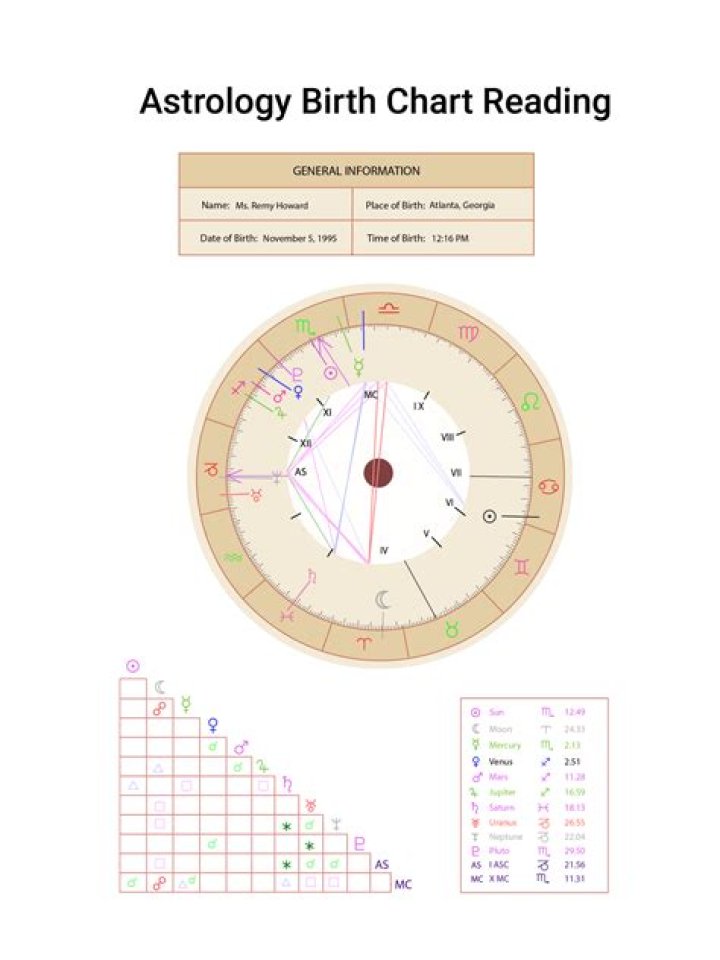 Astrology Birth Chart of Aaron Goodwin (Reality Star) 2024