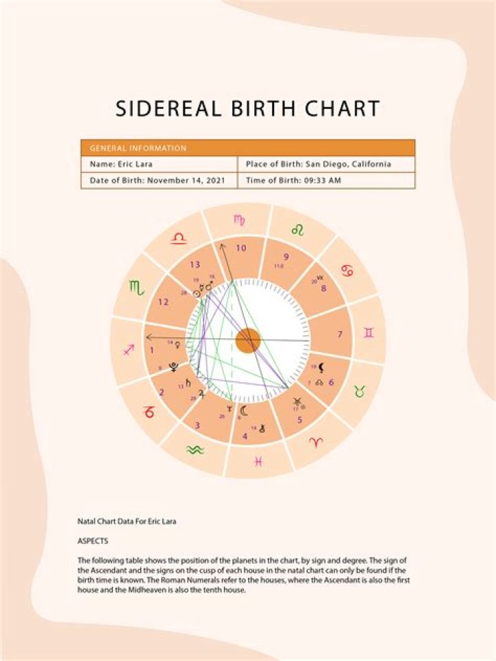 Astrology Birth Chart of Bruce Darnell (Model) 2024