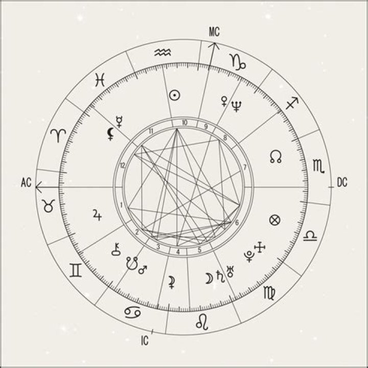 Astrology Birth Chart of Chad Michaels (Reality Star) 2024