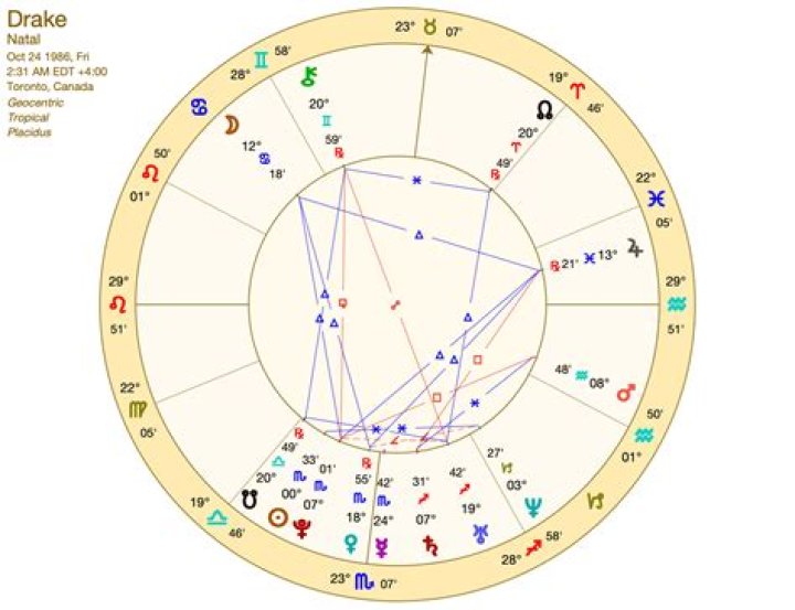 Astrology Birth Chart of Drake Rodger (TV Actor) 2024
