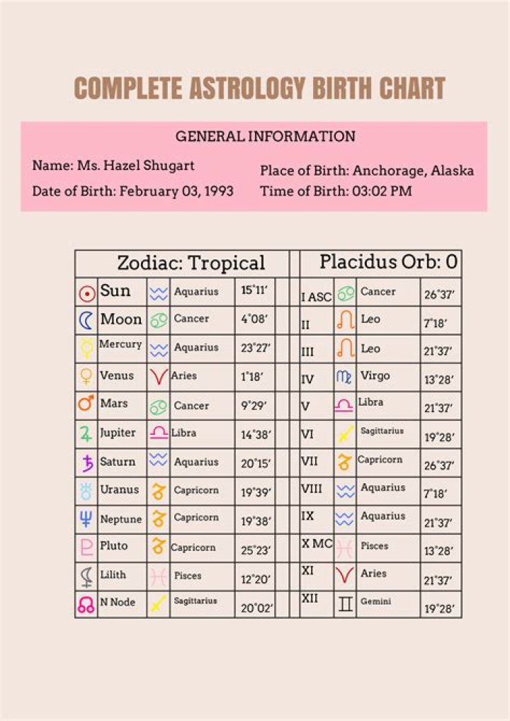 Astrology Birth Chart of George Conway (Lawyer) 2024