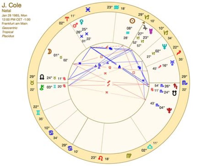 Astrology Birth Chart of J Cole (Rapper) 2024
