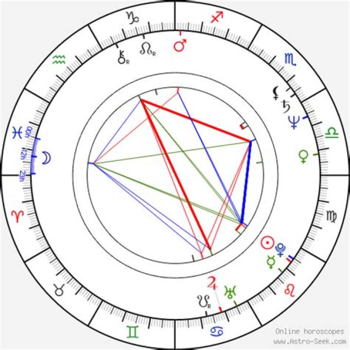 Astrology Birth Chart of James Cameron (Director) 2024
