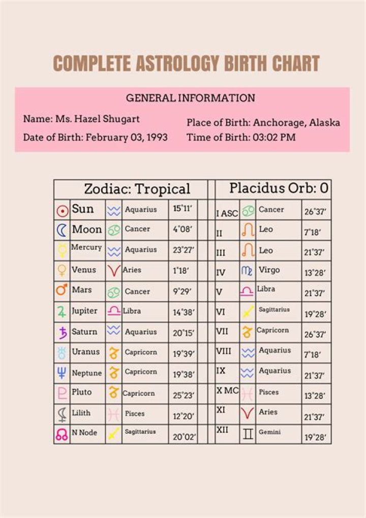 Astrology Birth Chart of Kiara Russell (Baseball Player) 2024