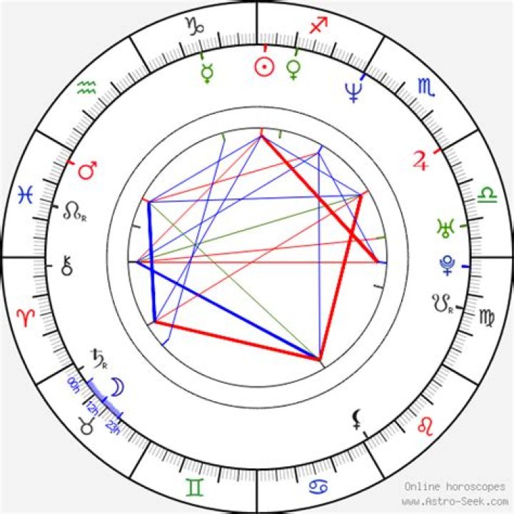 Astrology Birth Chart of Lauren Sánchez (Journalist) 2024