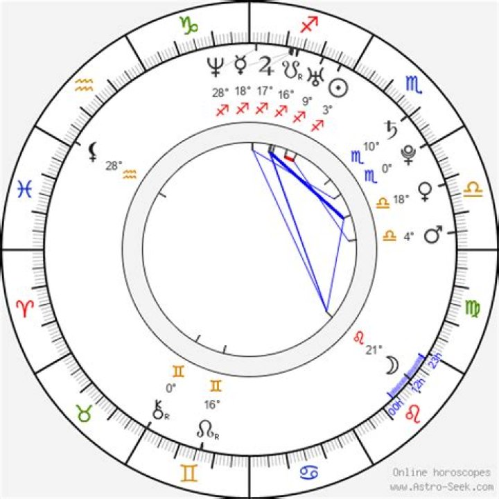 Astrology Birth Chart of Rachel Starr (Other) 2024