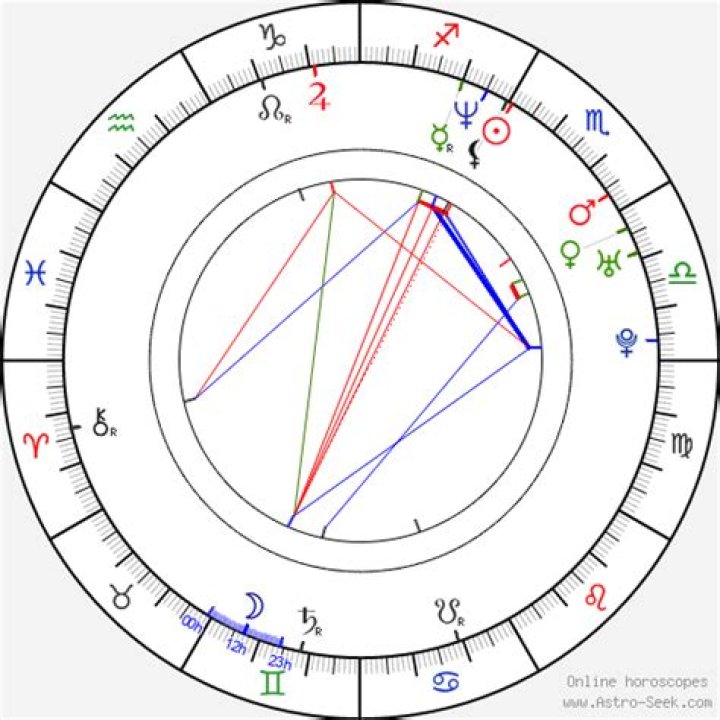 Astrology Birth Chart of Rain Phoenix (Family Member) 2024
