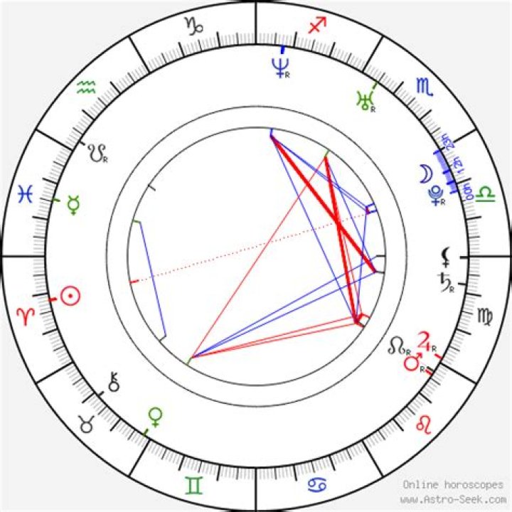 Astrology Birth Chart of Randy Orton (Wrestler) 2024