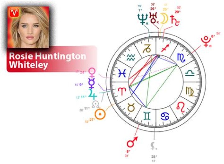 Astrology Birth Chart of Rosie Huntington-Whiteley (Movie Actress) 2024