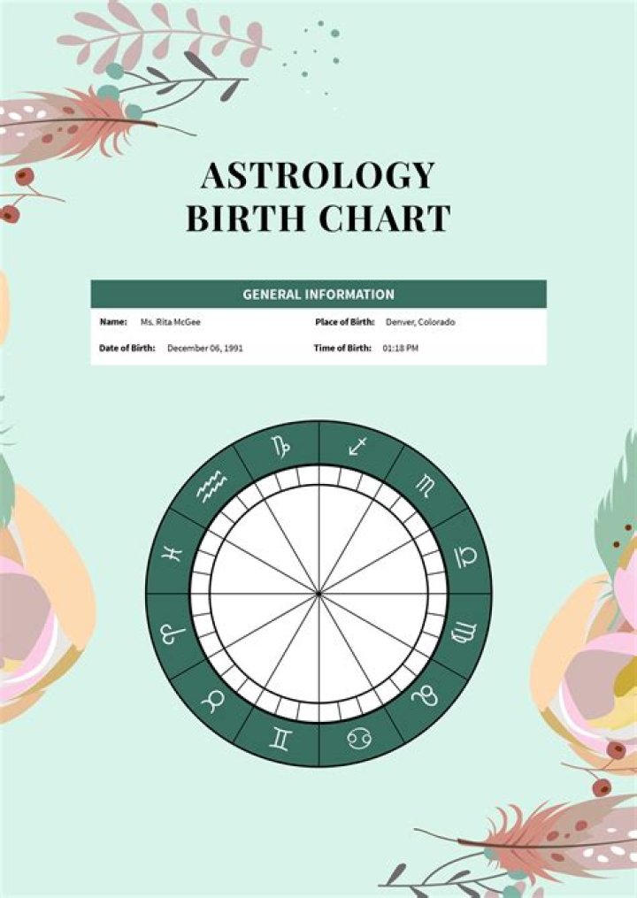 Astrology Birth Chart of Serhat Teoman (TV Actor) 2024
