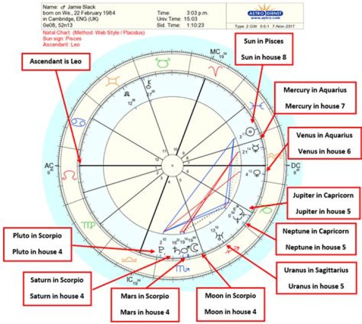 Astrology Birth Chart of Stacey Silva (Reality Star) 2024