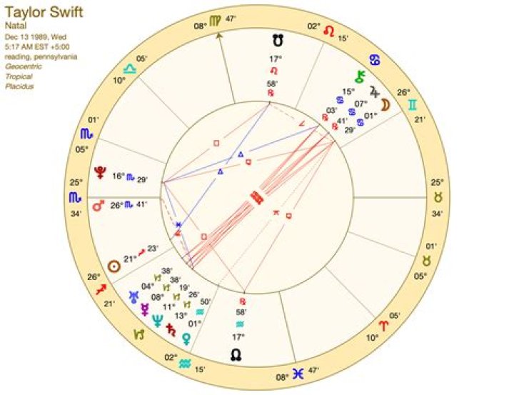 Astrology Birth Chart of Taylor Swift (Pop Singer) 2024