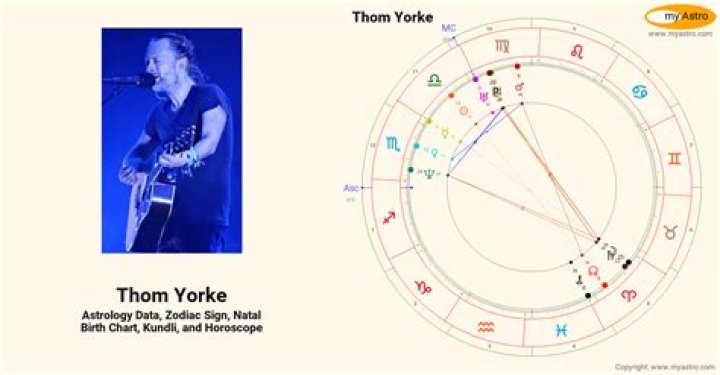 Astrology Birth Chart of Thom Yorke (Rock Singer) 2024