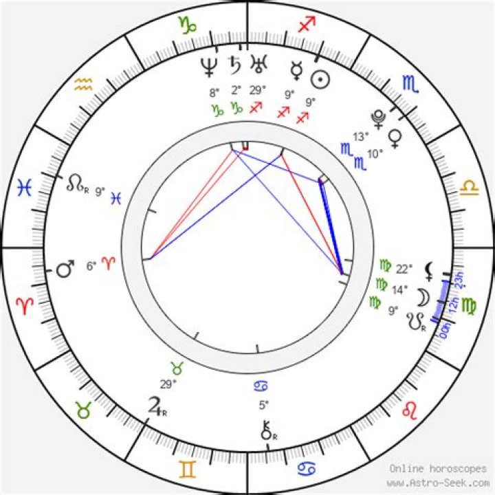 Astrology Birth Chart of Tyler Joseph (Rock Singer) 2024