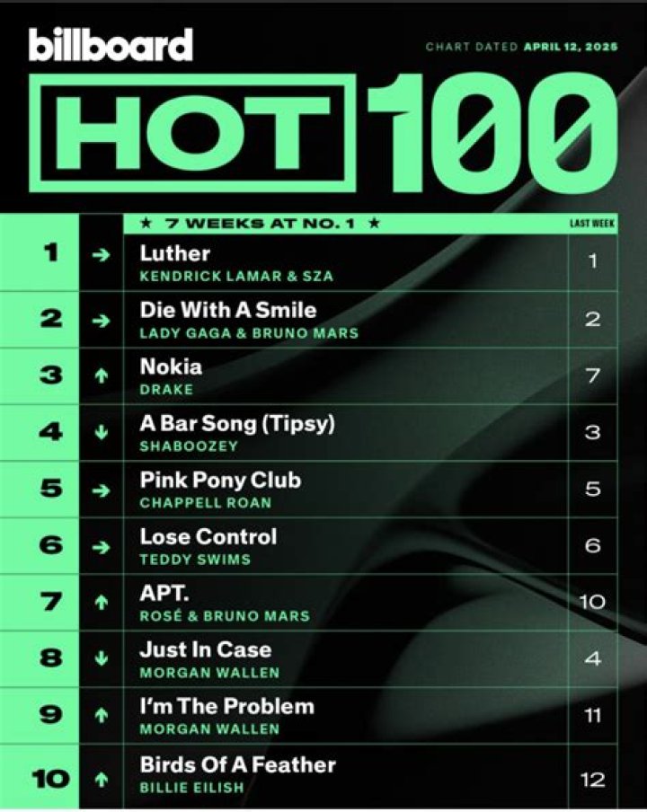 billboard 100
