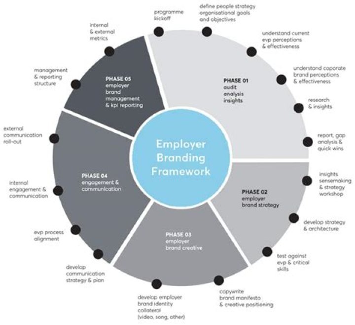 Branded ContentCoca-Cola’s Insiders Club: How to Try New Products First