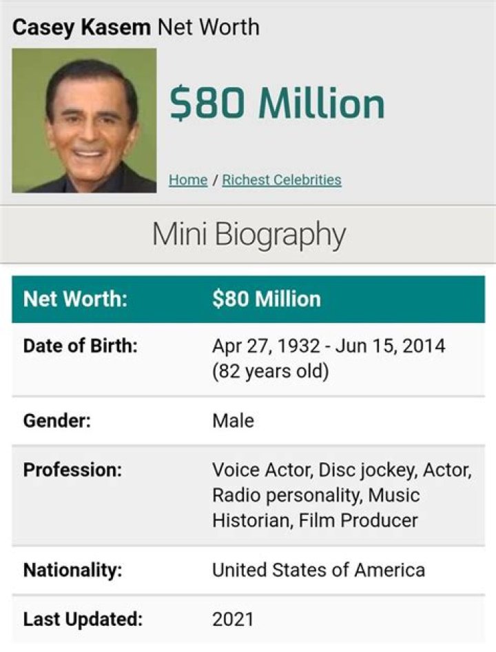 Casey Kasem Net Worth, Income, Salary, Earnings, Biography