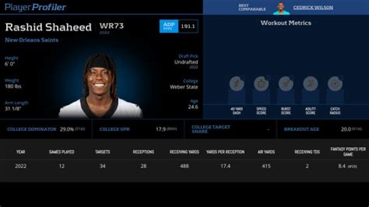 
Cedrick Wilson Height, Weight, Net Worth, Age, Birthday, Wikipedia, Who, Nationality, Biography 