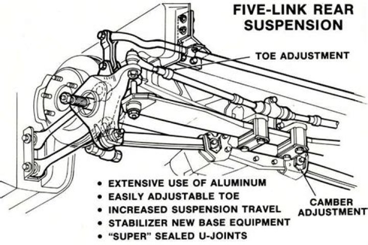 Did a 1963 Pontiac Tempest have independent rear suspension?