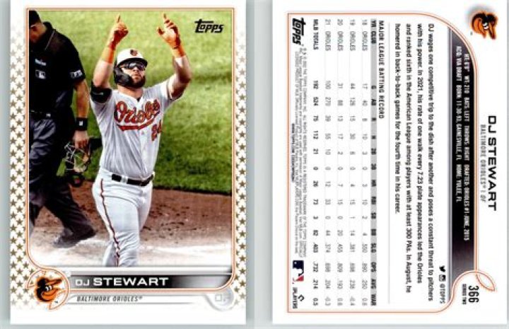 DJ Stewart Orioles Salary, Net Worth, Contract, College, Draft, Nationality, What team is DJ Stewart on? How big is DJ Stewart?