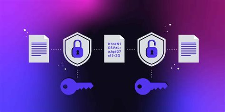 Do you want backups to be encrypted