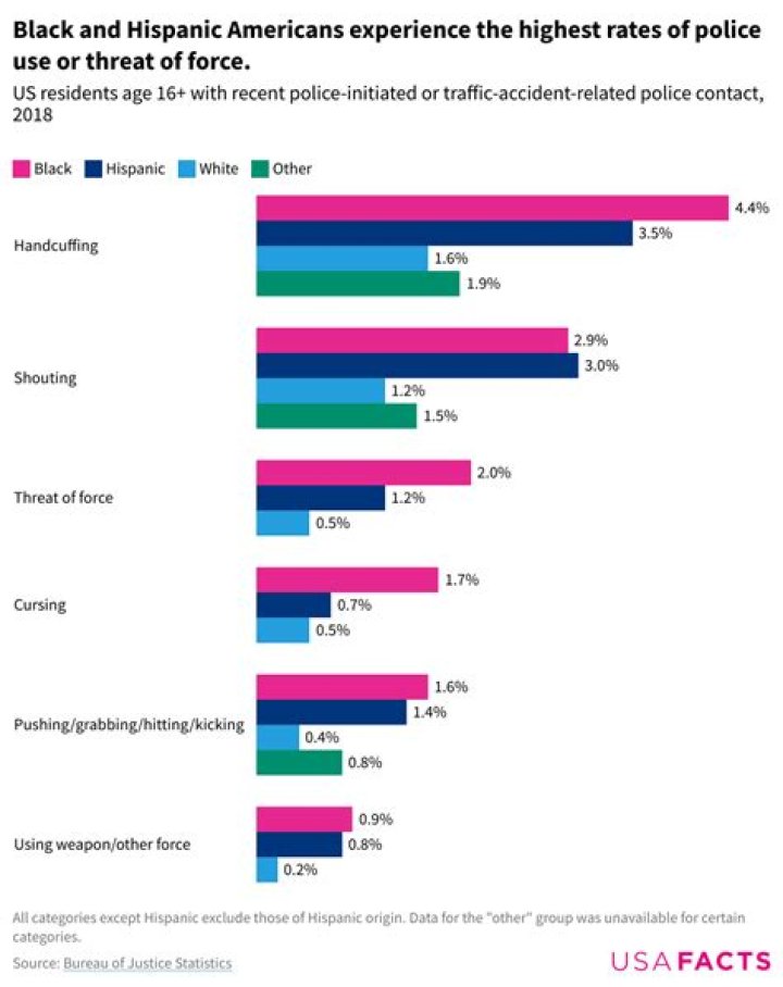 Dominic Fike Shares His Own Experience With Police Racism
