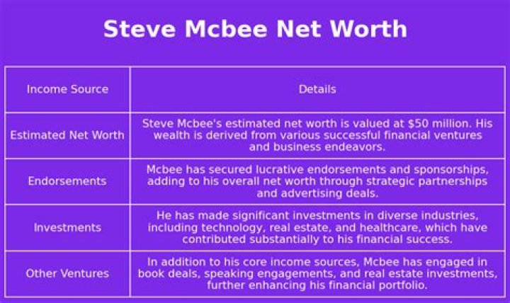 Drzan McBee Net Worth, Income, Salary, Earnings, Biography