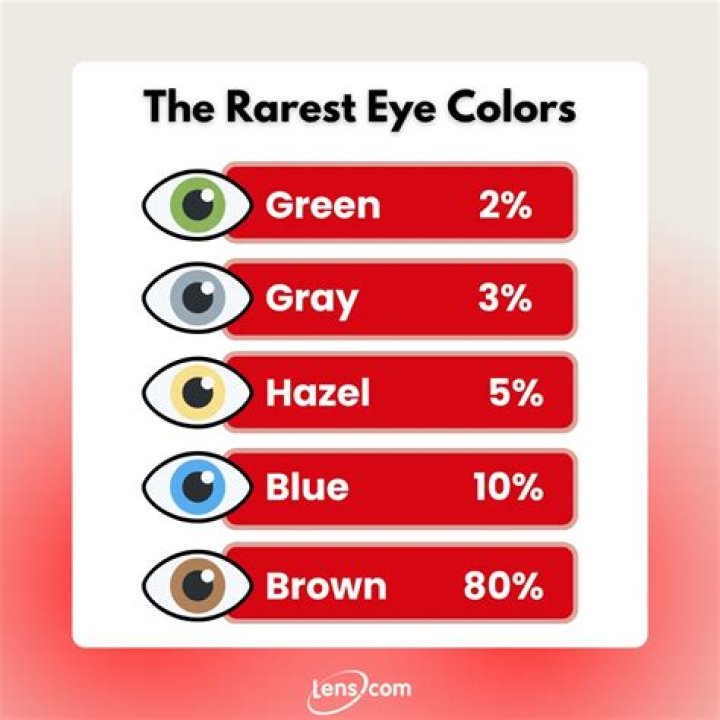 EYE See You!Mila Kunis, Kate Bosworth, and 6 Stars With Different Eye Colors!