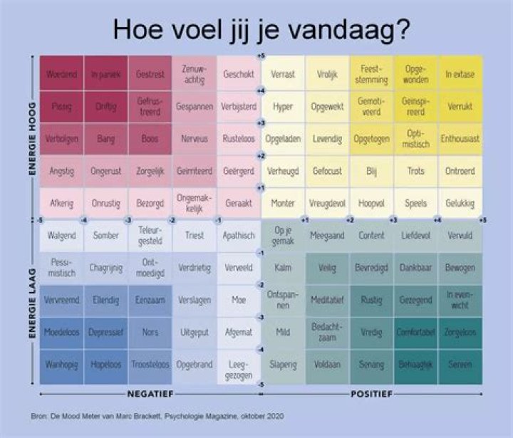 Hoe gaat het vandaag met Ashley Judd?