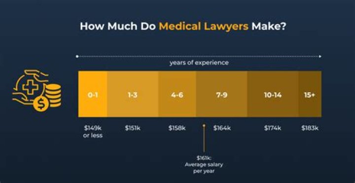 How much does a senior advocate earn