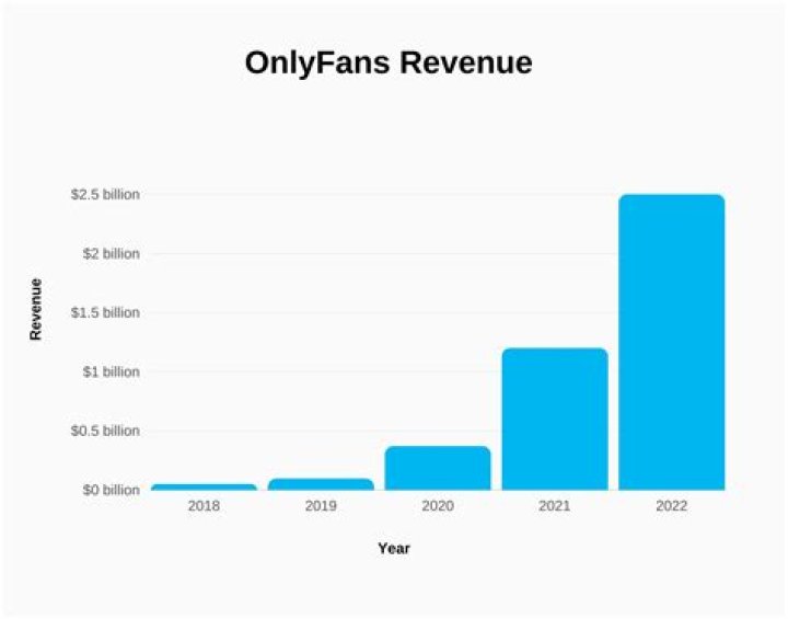 How Much Is Blac Chyna Worth Including The OnlyFans Income? Net Earnings Compared With Bella Thorne
