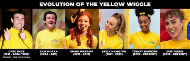 How much is the yellow Wiggle worth? – Celebrity.fm – #1 Official Stars, Business & People Network, Wiki, Success story, Biography & Quotes