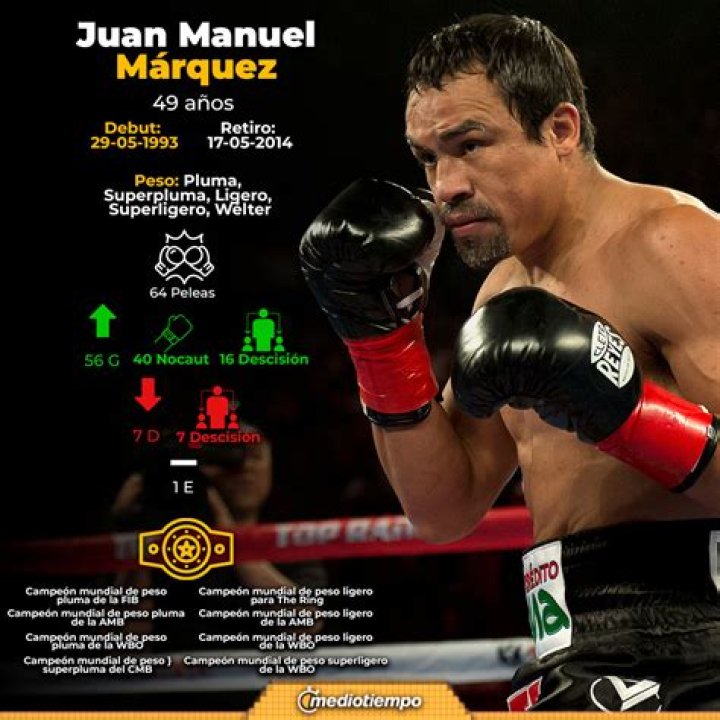 How rich is Juan Manuel Marquez? – Celebrity.fm – #1 Official Stars, Business & People Network, Wiki, Success story, Biography & Quotes