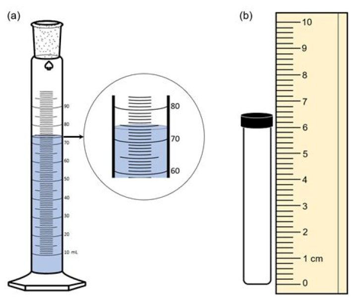 How to read a graduated cylinder in ml