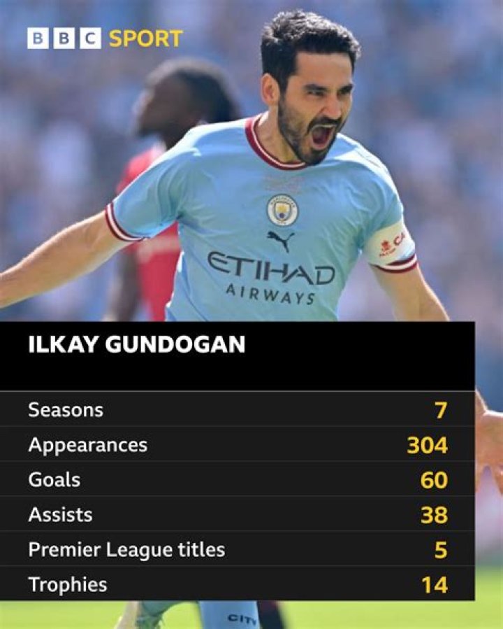 Ilkay Gundogan Religion: Is He Jewish Or Christian? Wife Age & Salary