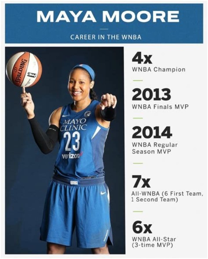 Is Maya Moore Pregnant? Details To Know About The Basketball Player