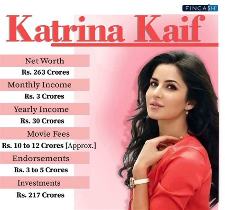 Katrina Jade Net Worth, Income, Salary, Earnings, Biography