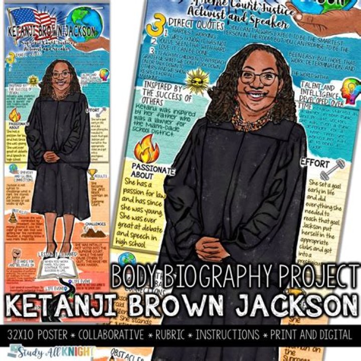 Ketanji Brown Jackson political affiliation, ideology, views