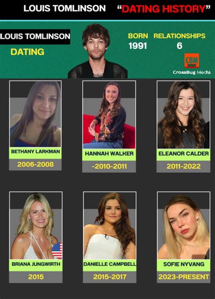 
Louis Tomlinson Sparks Dating Rumors with Model Sofie Nyvang After Eleanor Calder Split 