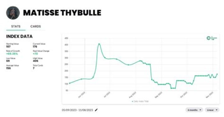 Matisse Thybulle video statistics