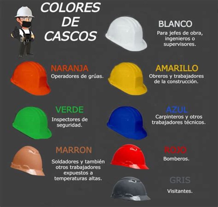 ¿Qué significa casco blanco? – Celebrity.fm