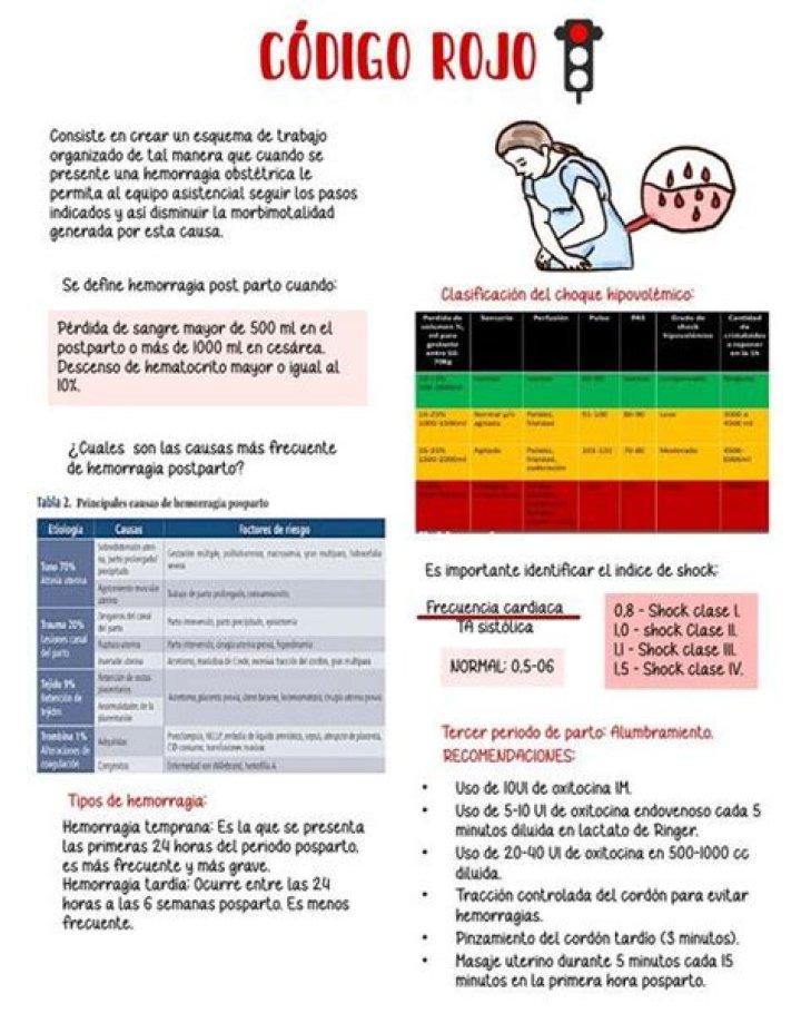 ¿Qué significa el código ROJO en el hospital? – Celebrity.fm