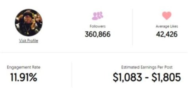 Randy Konsey Age | Wiki, Net worth, Bio, Height, Girlfriend?