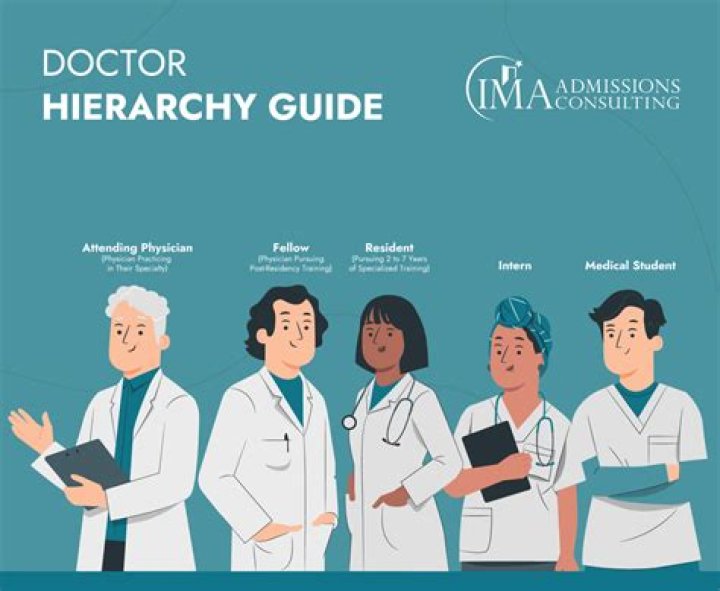 Directory of Physicians (MD/DO) in Resident Physician