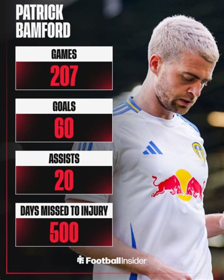 Russell Bamford Net Worth: How Rich Is Footballer Patrick Bamfords Father? Details To Follow