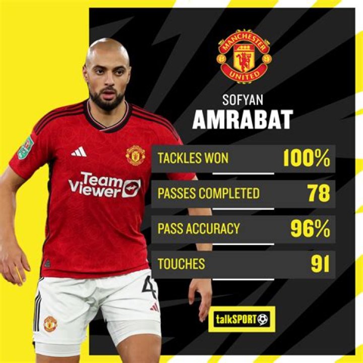 Sofyan Amrabat wife: Is Sofyan Amrabat married?